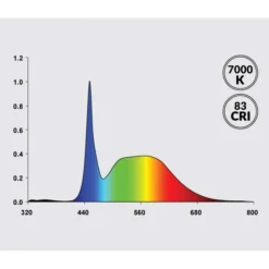 Éclairage LED universel 20W - AQUATLANTIS Univ LED Plus 376