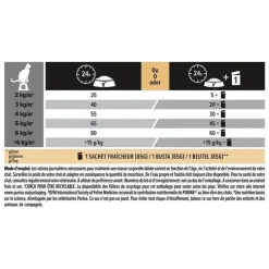 Croquette pour chat adulte stérilisé au canard Pro Plan - 3 kg