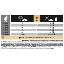Croquette pour chat adulte stérilisé à la dinde et poulet Pro Plan - 3 kg