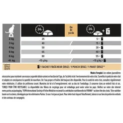 Croquette pour chat adulte stérilisé de plus de 7 ans Pro Plan - 3 kg