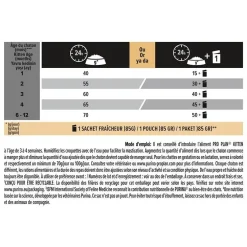Croquette pour chaton au poulet Pro Plan - 3 kg