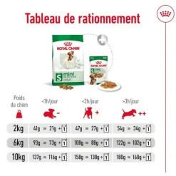 Croquette pour chien adulte de petite taille Royal Canin - 4 kg