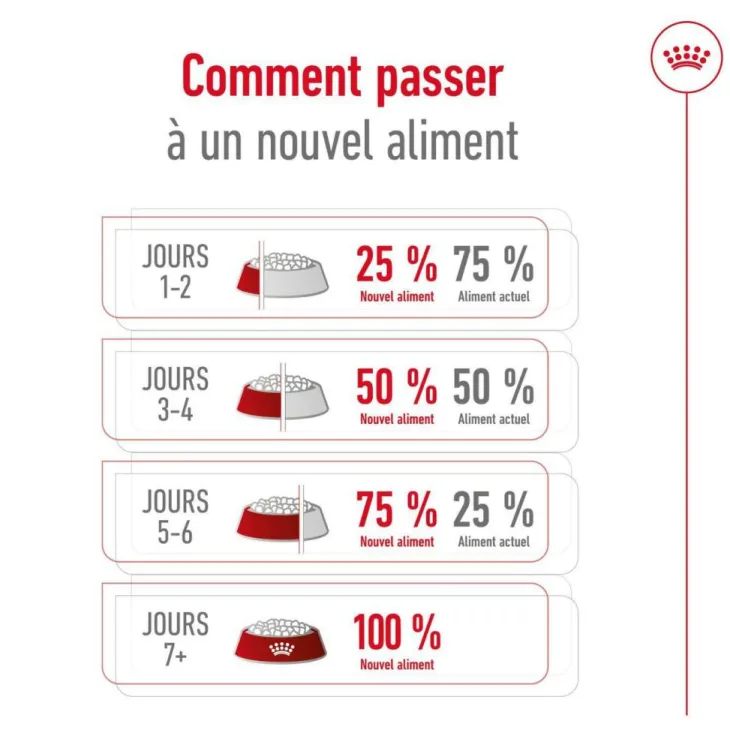 Croquette pour chien adulte de petite taille Royal Canin - 4 kg