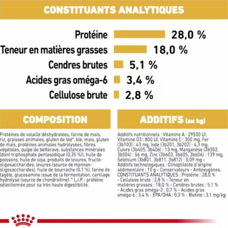 Croquette pour chien adulte Yorkshire Royal Canin - 1,5 kg