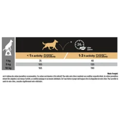 Croquette pour chien adulte de petite taille light à l'agneau Pro Plan - 3 kg
