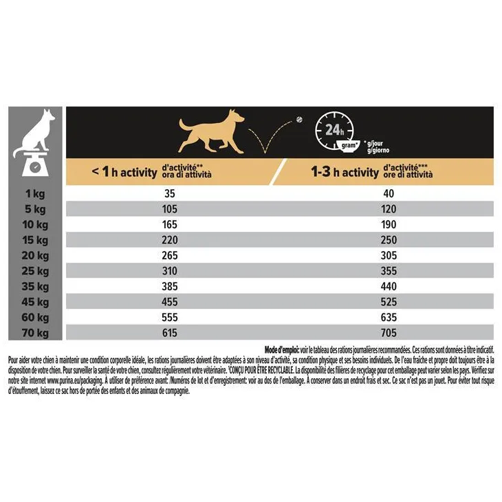 Croquette pour chien adulte à la volaille Pro Plan – 3 kg