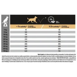 Croquette pour chien adulte digestion difficile à l'agneau Pro Plan - 3 kg