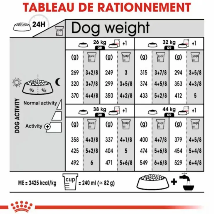 Croquette pour chien stérilisé de grande taille Royal Canin - 12 kg