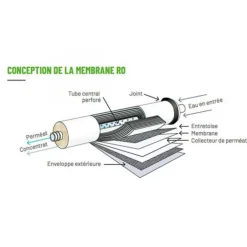 Membrane osmoseur résistante, 125 GPD - AQUAPRO - 473L/J
