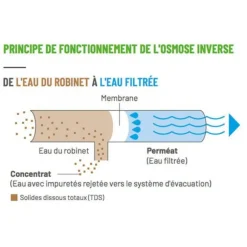 Membrane pour osmoseur, spécificité 200 GPD, AQUAPRO - 755L/J