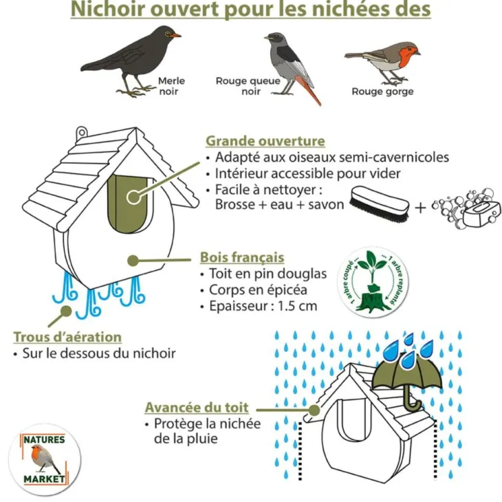 Nichoir en bois Le Dodu