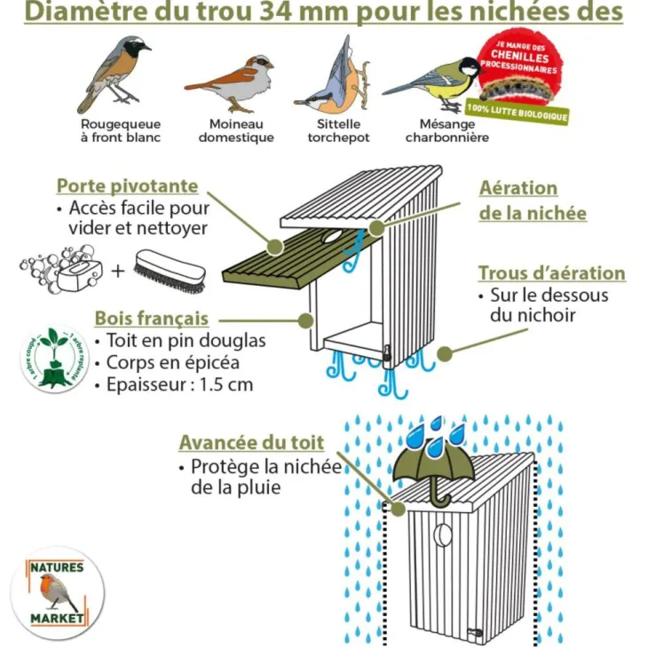Nichoir La bicoque Ouverture Ø 34 mm