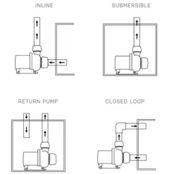 Pompe à eau pour aquarium Vectra S2, technologie ECOTECH MARINE