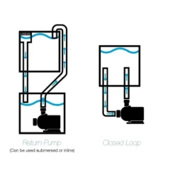 Pompe à eau spécifique aquarium, ECOTECH MARINE, modèle Vectra L2