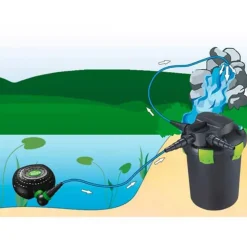 Pompe de filtration AQUA NOVA Super Eco Pond NFPX-15000