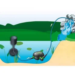 Pompe filtration NFPX-20000 - AQUA NOVA Super Eco Pond NFPX-20000