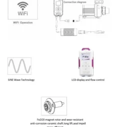 Pompe wifi contrôlable débit max 15000L/H - JEBAO-JECOD MDP-15000