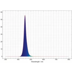 Tube LED bleu, 14 Watts, pour galerie multilux JUWEL - 74,2 cm